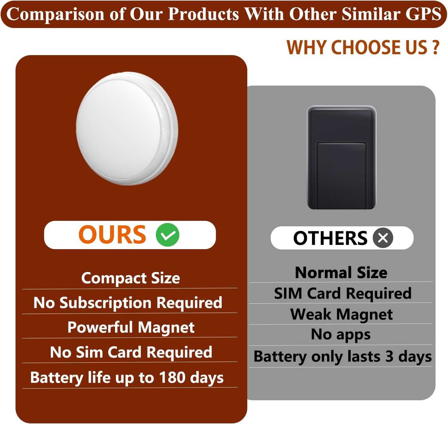 2024 New Model GPS Tracker for Vehicles,Mini Portable Magnetic Car GPS Tracker,Full Global Coverage Location GPS Tracker for Kids,Dogs,No Subscription Required/No Monthly Fee/No SIM Card Required - Image 7